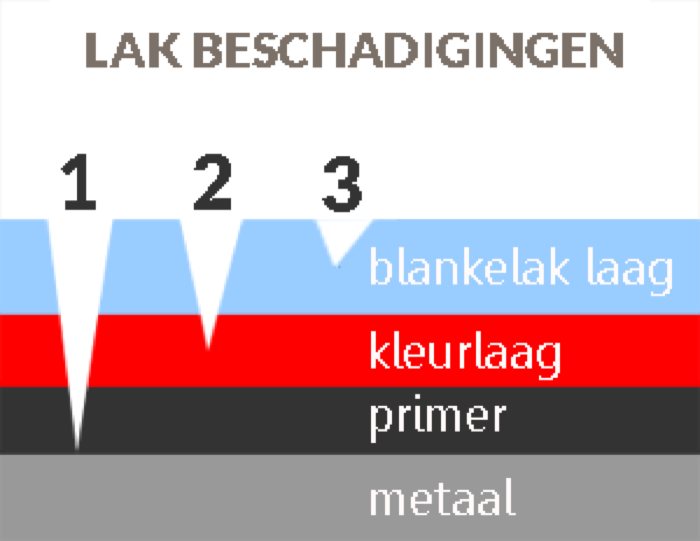 Auto Polijsten