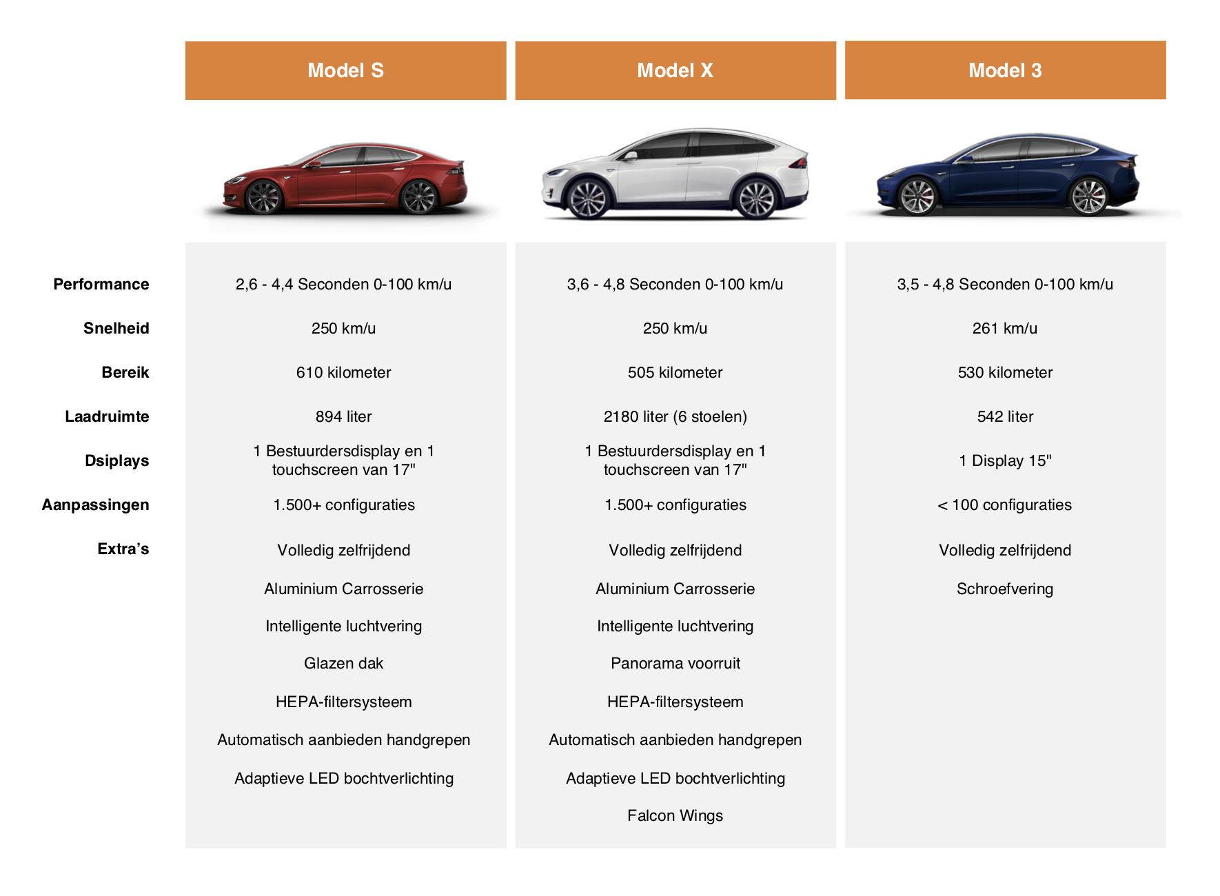 Tesla model battlesheet